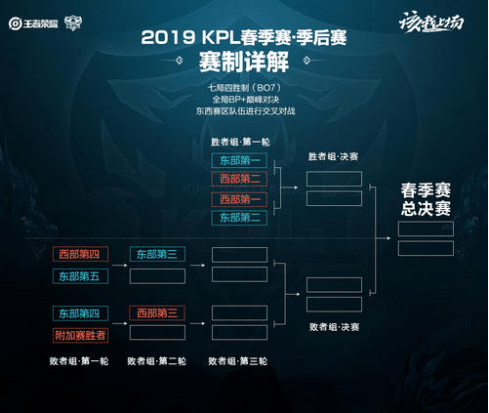 控制成本 控制成本