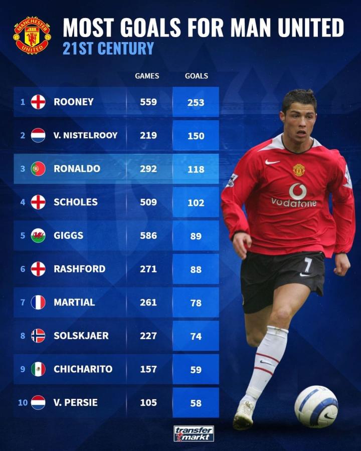 两人的特征 两人的特征