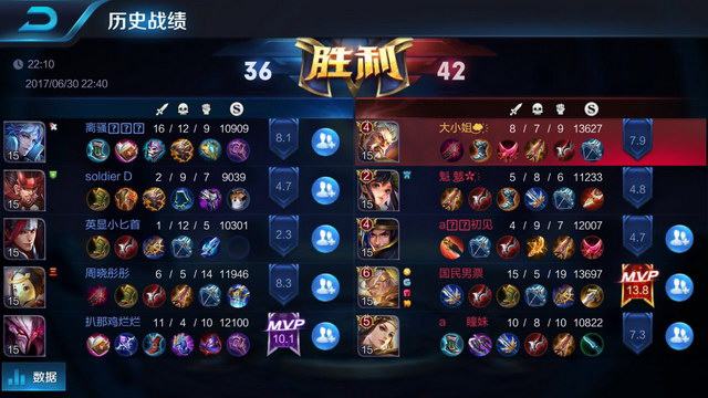 碎片化方案